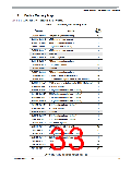 浏览型号MC9S12XEP100MAG的Datasheet PDF文件第33页