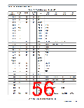 浏览型号MC9S12XEP100MAG的Datasheet PDF文件第56页