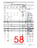 浏览型号MC9S12XEP100MAG的Datasheet PDF文件第58页