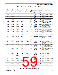 浏览型号MC9S12XEP100MAG的Datasheet PDF文件第59页