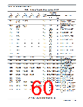 浏览型号MC9S12XEP100MAG的Datasheet PDF文件第60页