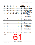 浏览型号MC9S12XEP100MAG的Datasheet PDF文件第61页