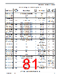 浏览型号MC9S12XEP100MAG的Datasheet PDF文件第81页