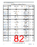 浏览型号MC9S12XEP100MAG的Datasheet PDF文件第82页