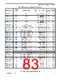 浏览型号MC9S12XEP100MAG的Datasheet PDF文件第83页