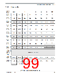 浏览型号MC9S12XEP100MAG的Datasheet PDF文件第99页