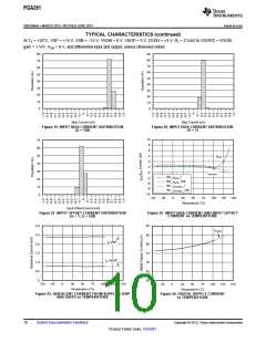 浏览型号PGA281的Datasheet PDF文件第10页