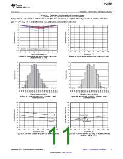 浏览型号PGA281的Datasheet PDF文件第11页
