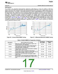 浏览型号PGA281的Datasheet PDF文件第17页