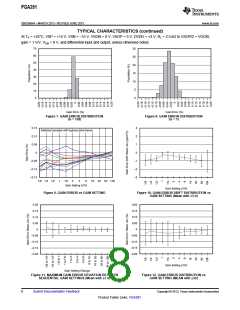 浏览型号PGA281的Datasheet PDF文件第8页