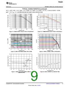 浏览型号PGA281的Datasheet PDF文件第9页