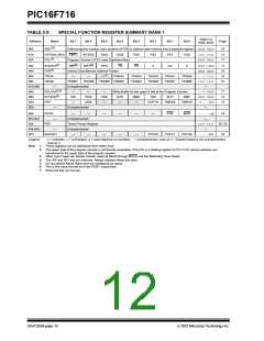 浏览型号PIC16F716-I-P的Datasheet PDF文件第12页