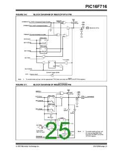 浏览型号PIC16F716-I-P的Datasheet PDF文件第25页