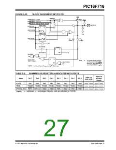 浏览型号PIC16F716-I-P的Datasheet PDF文件第27页