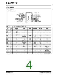 浏览型号PIC16F716-I-P的Datasheet PDF文件第4页