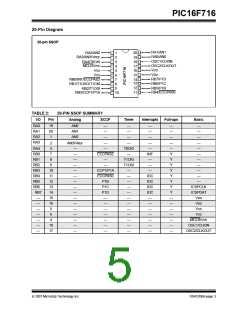 浏览型号PIC16F716-I-P的Datasheet PDF文件第5页