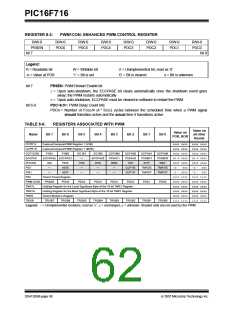 浏览型号PIC16F716-I-P的Datasheet PDF文件第62页
