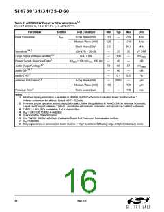 浏览型号Si4735-D60-GU2的Datasheet PDF文件第16页