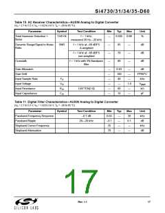 浏览型号Si4735-D60-GU2的Datasheet PDF文件第17页