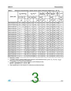 浏览型号SM15T18CAY的Datasheet PDF文件第3页