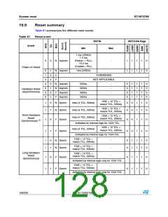 浏览型号ST10F276S-4T3的Datasheet PDF文件第128页