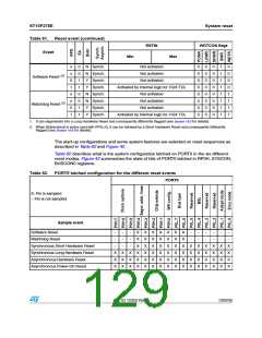 浏览型号ST10F276S-4T3的Datasheet PDF文件第129页