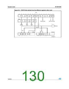 浏览型号ST10F276S-4T3的Datasheet PDF文件第130页