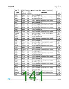 浏览型号ST10F276S-4T3的Datasheet PDF文件第141页