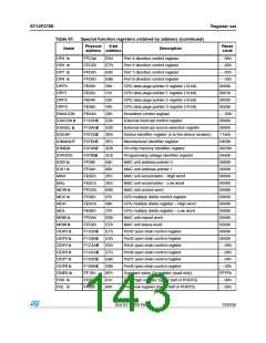 浏览型号ST10F276S-4T3的Datasheet PDF文件第143页