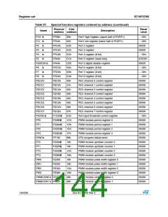 浏览型号ST10F276S-4T3的Datasheet PDF文件第144页