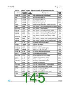 浏览型号ST10F276S-4T3的Datasheet PDF文件第145页