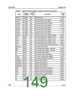 浏览型号ST10F276S-4T3的Datasheet PDF文件第149页
