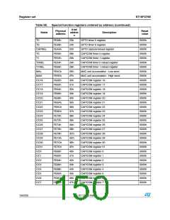 浏览型号ST10F276S-4T3的Datasheet PDF文件第150页