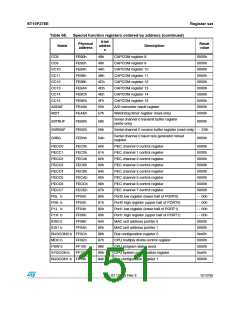 浏览型号ST10F276S-4T3的Datasheet PDF文件第151页
