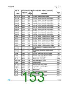 浏览型号ST10F276S-4T3的Datasheet PDF文件第153页