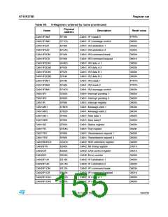 浏览型号ST10F276S-4T3的Datasheet PDF文件第155页