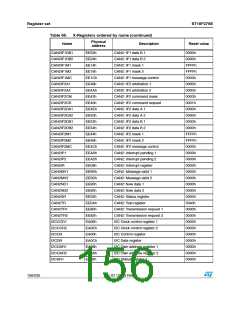 浏览型号ST10F276S-4T3的Datasheet PDF文件第156页