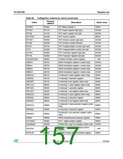 浏览型号ST10F276S-4T3的Datasheet PDF文件第157页