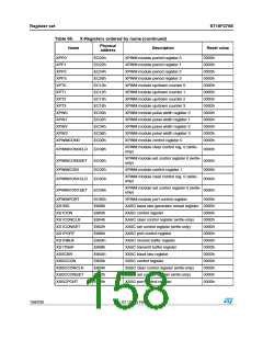 浏览型号ST10F276S-4T3的Datasheet PDF文件第158页