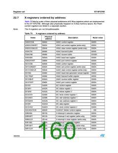 浏览型号ST10F276S-4T3的Datasheet PDF文件第160页