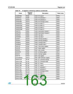 浏览型号ST10F276S-4T3的Datasheet PDF文件第163页