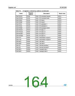浏览型号ST10F276S-4T3的Datasheet PDF文件第164页