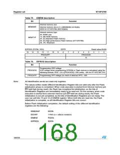 浏览型号ST10F276S-4T3的Datasheet PDF文件第168页