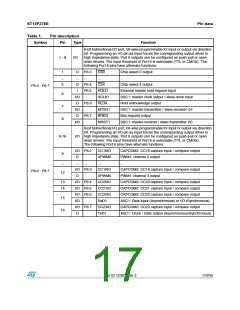 浏览型号ST10F276S-4T3的Datasheet PDF文件第17页