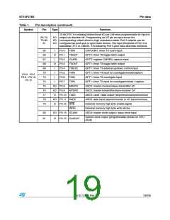 浏览型号ST10F276S-4T3的Datasheet PDF文件第19页
