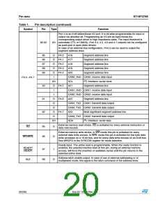 浏览型号ST10F276S-4T3的Datasheet PDF文件第20页