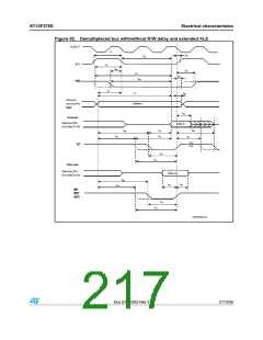 浏览型号ST10F276S-4T3的Datasheet PDF文件第217页