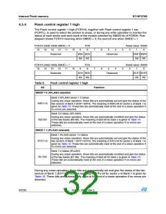 浏览型号ST10F276S-4T3的Datasheet PDF文件第32页