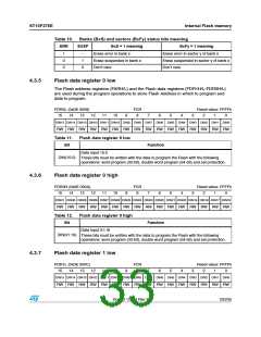 浏览型号ST10F276S-4T3的Datasheet PDF文件第33页