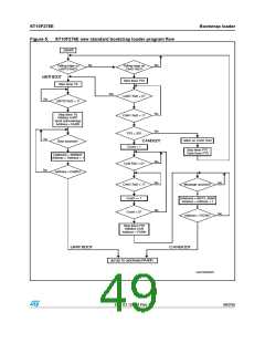 浏览型号ST10F276S-4T3的Datasheet PDF文件第49页
